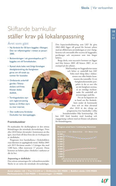 Årsredovisning LKF 2004 - Lejonfastigheter