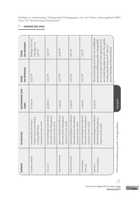 Jaarverslag 2006 - project Gentse Kanaalzone