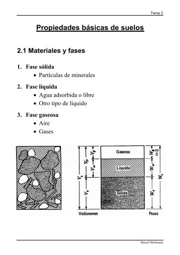 Propiedades básicas de suelos