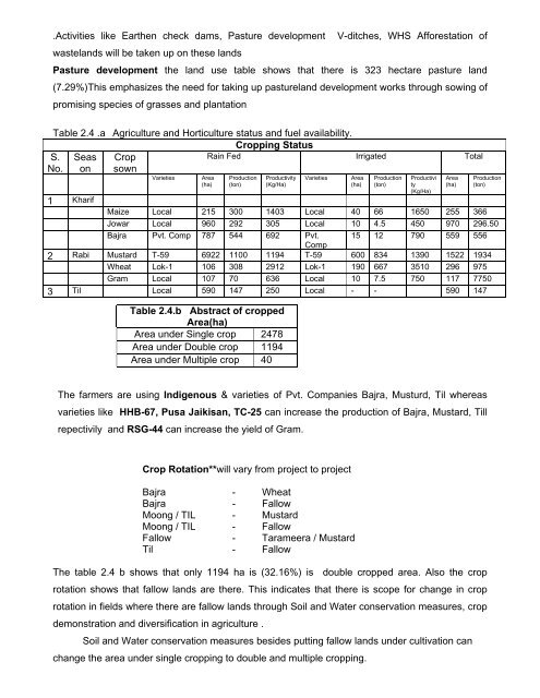 District Watershed Development Unit, Tonk IWMP-IV - Directorate of ...