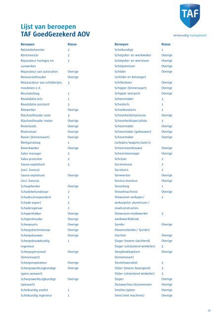 Beroepenlijst TAF GoedGezekerd AOV