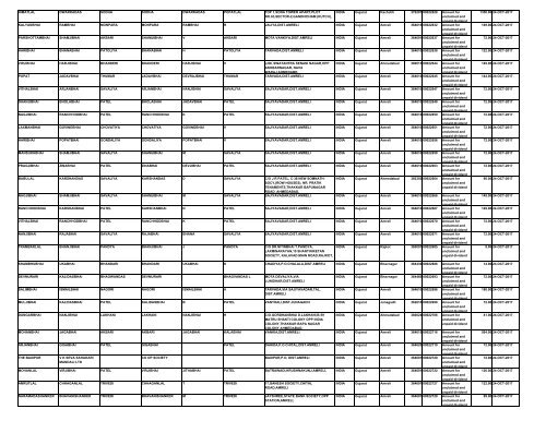 GSFC Unpaid Dividend-2009-10 - Gujarat State Fertilizers ...