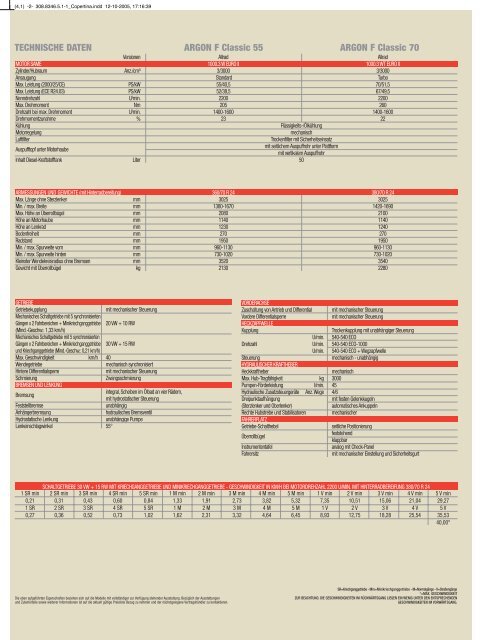 FRUTTETOII/ARGON F Classic - agromaxx 55-60