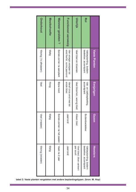 Duurzame Beplantingen.indd - Overzicht folder