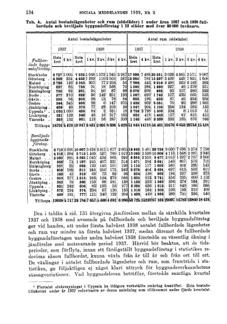 Sociala meddelanden. 1939: 1-6 (pdf) - Statistiska centralbyrån