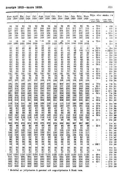 Sociala meddelanden. 1939: 1-6 (pdf) - Statistiska centralbyrån