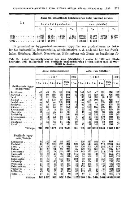 Sociala meddelanden. 1939: 1-6 (pdf) - Statistiska centralbyrån