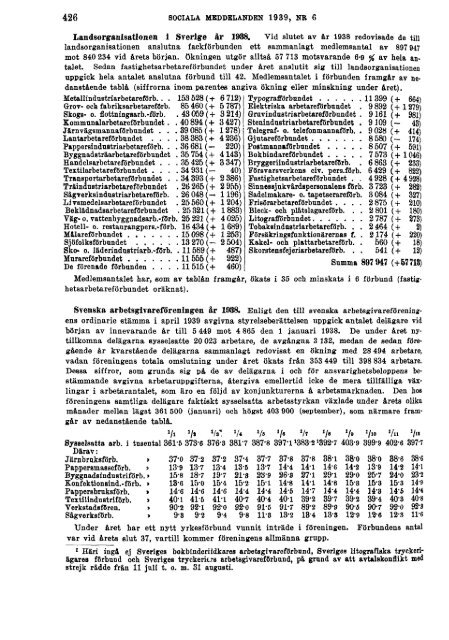 Sociala meddelanden. 1939: 1-6 (pdf) - Statistiska centralbyrån