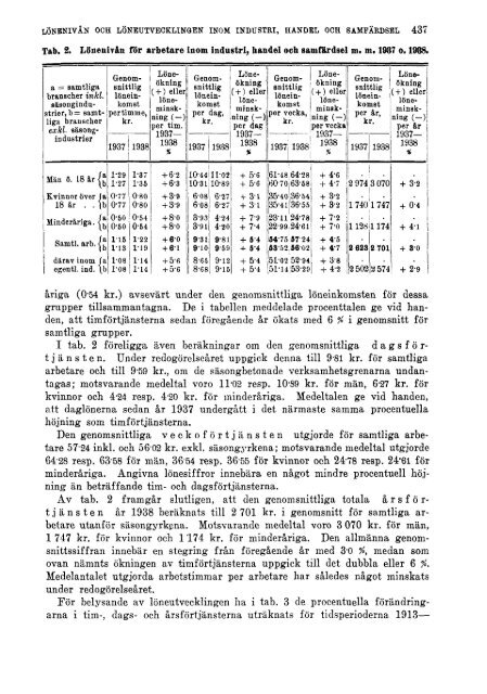 Sociala meddelanden. 1939: 1-6 (pdf) - Statistiska centralbyrån