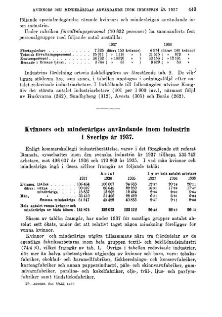 Sociala meddelanden. 1939: 1-6 (pdf) - Statistiska centralbyrån