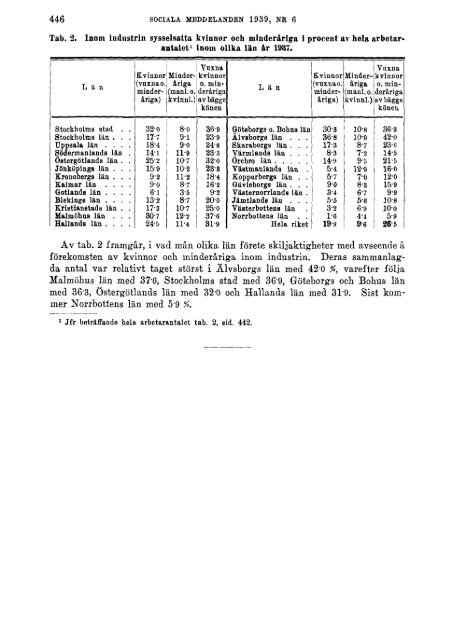 Sociala meddelanden. 1939: 1-6 (pdf) - Statistiska centralbyrån