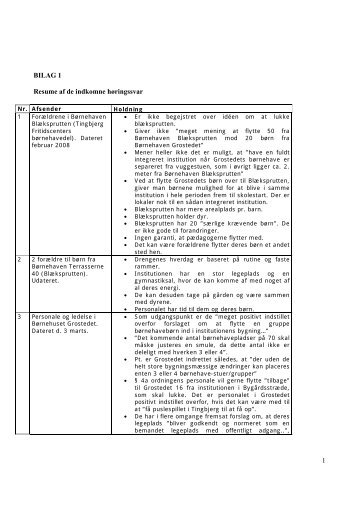 Bilag 1 Reume af høringssvar - Københavns Kommune