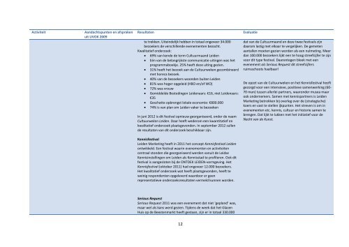 Rapport Ontdek!Citymarketing - Leiden