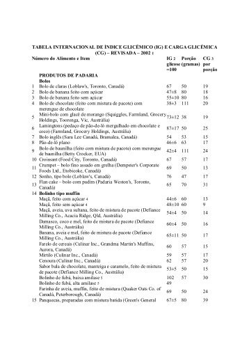 Tabela Internacional de Índice Glicêmico (IG) e Carga Glicêmica