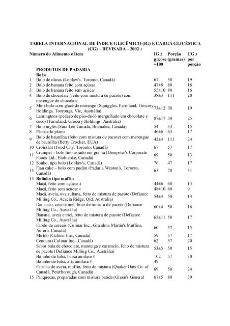 Tabela Internacional de Índice Glicêmico (IG) e Carga Glicêmica