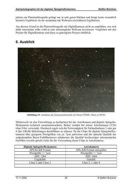 Astrofotografie mit der digitalen Spiegelreflexkamera - Astro-Swiss