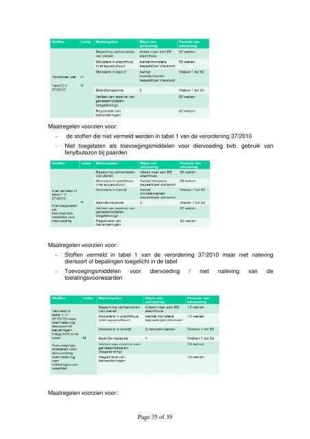 Verslag van de vergadering nr. 2012-6 van het Raadgevend ... - Favv