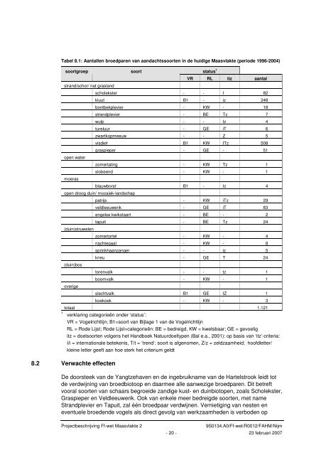 Aanvraag ontheffing Flora- en Faunawet Maasvlakte 2.pdf