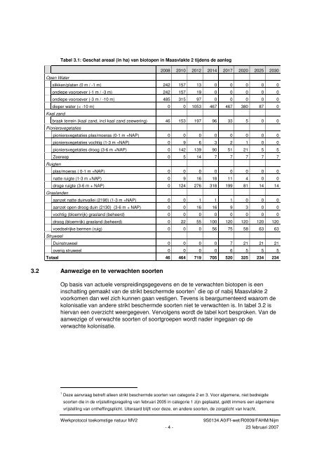 Aanvraag ontheffing Flora- en Faunawet Maasvlakte 2.pdf