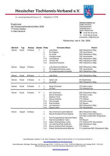 Ergebnisse der Kreiseinzelmeisterschaften 2009 TT-Kreis Gießen in ...