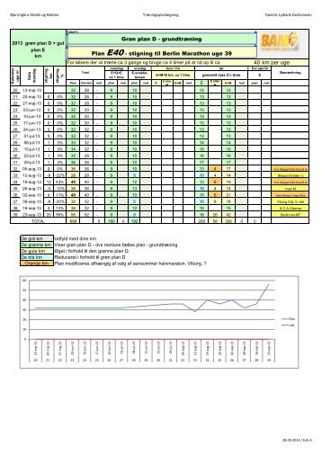 40 km per uge Grøn plan D - Bjerringbro Atletik & Motion