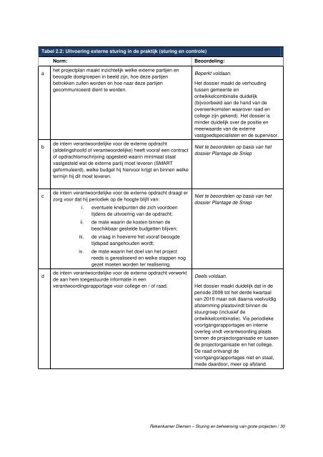 sturing en beheersing grote.pdf - Gemeente Diemen