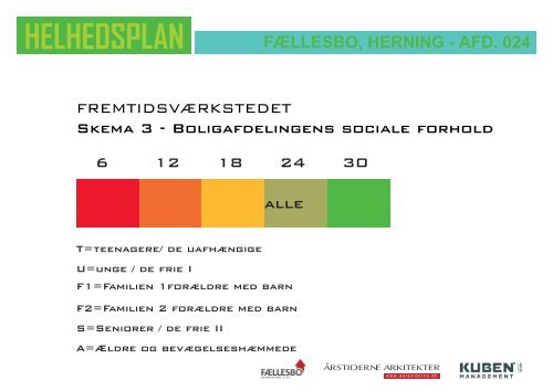 helhedsplan fællesbo, herning - afd. 024