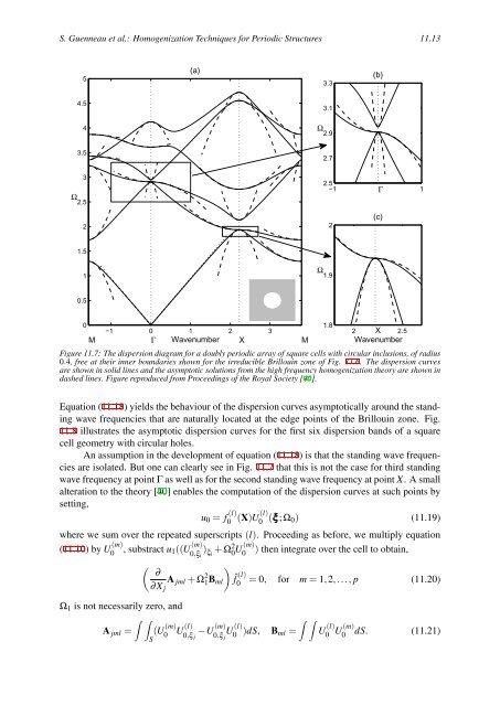 GratinGs: theory and numeric applications - Institut Fresnel