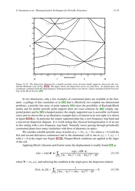 GratinGs: theory and numeric applications - Institut Fresnel