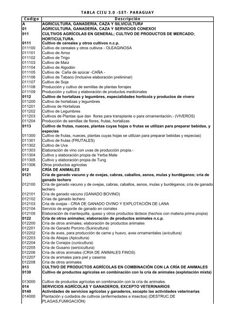 Clasificador Paraguayo de Actividades Económicas - SUAE