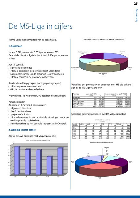 Download - MS Liga Vlaanderen