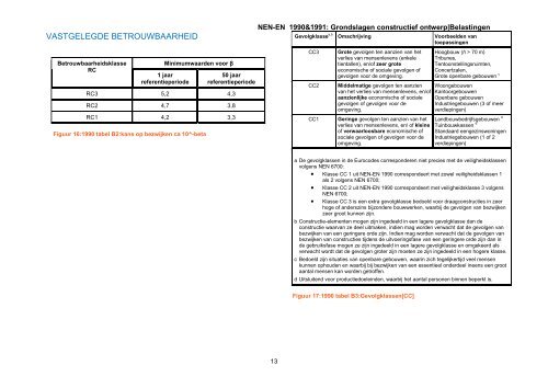 Tabellenboek Eurocode 1990 1991 - HTI@renemom.nl - HTI op ...