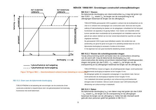 Tabellenboek Eurocode 1990 1991 - HTI@renemom.nl - HTI op ...