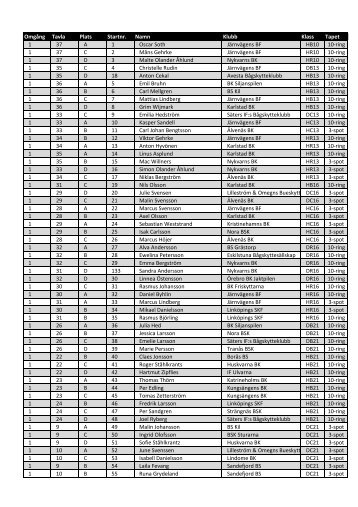 Omgång Tavla Plats Startnr. Namn Klubb Klass Tapet 1 37 ... - Älvenäs