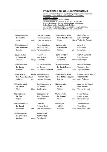 PROVINCIALE SCHOOLKAATSWEDSTRIJD - KV de Twa Doarpen ...