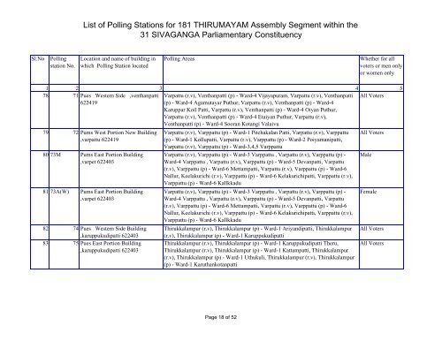 List of Polling Stations for 181 THIRUMAYAM Assembly Segment ...