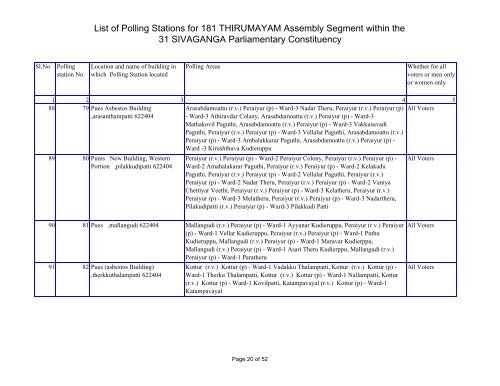 List of Polling Stations for 181 THIRUMAYAM Assembly Segment ...