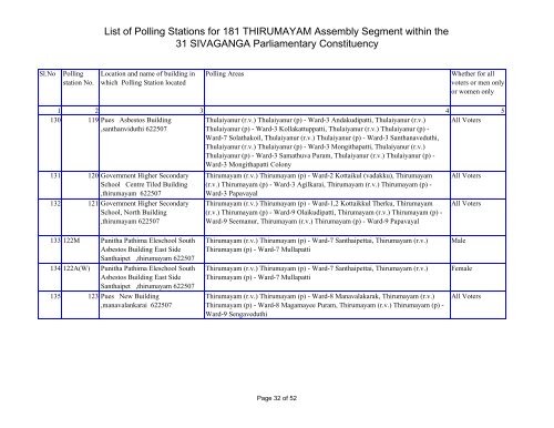 List of Polling Stations for 181 THIRUMAYAM Assembly Segment ...