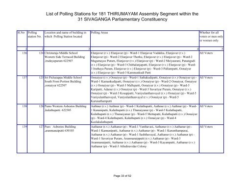 List of Polling Stations for 181 THIRUMAYAM Assembly Segment ...