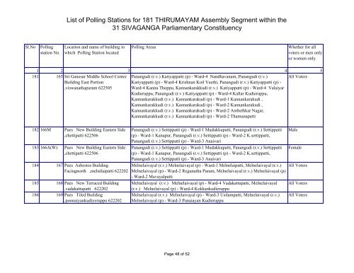 List of Polling Stations for 181 THIRUMAYAM Assembly Segment ...