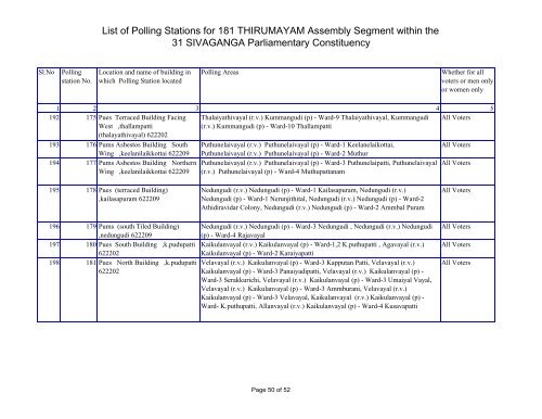 List of Polling Stations for 181 THIRUMAYAM Assembly Segment ...