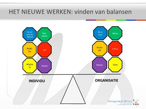 Partnerdag 26 januari 2012 FIGI Zeist - Management Drives