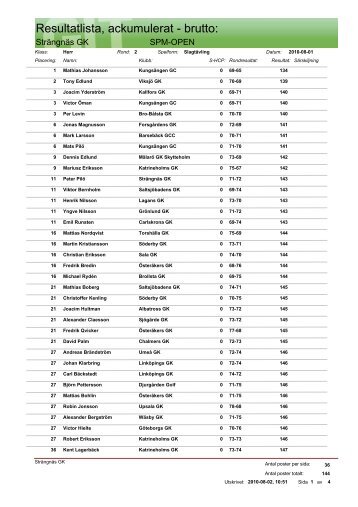 Resultatlista, ackumulerat - brutto: