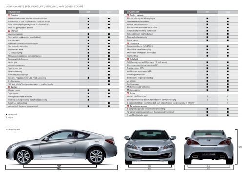 Genesis Coupe brochure - Hyundai