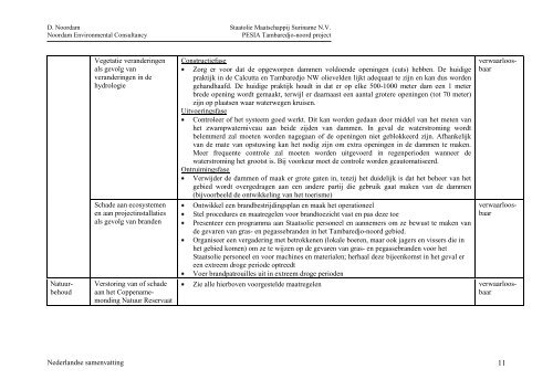 MILIEU EN SOCIALE EFFECTEN RAPPORTAGE - Staatsolie