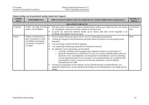 MILIEU EN SOCIALE EFFECTEN RAPPORTAGE - Staatsolie