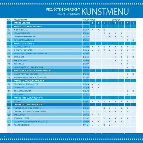 Kunstmenu Dordrecht - Stichting Tobe