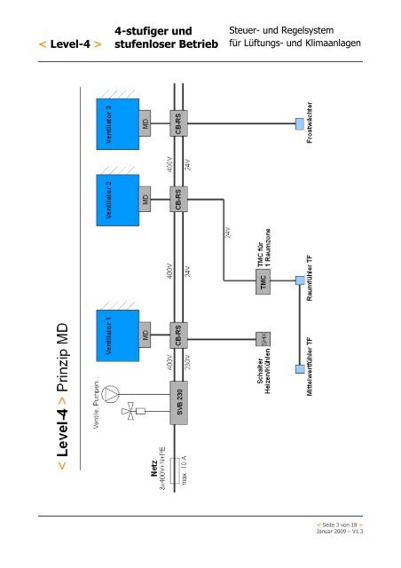 < Level-4 > stufenloser Betrieb - Blanke Steuer-Mess-Regeltechnik