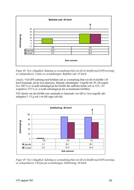 Missing text /vti/pages/publication/downloadpdf for sv