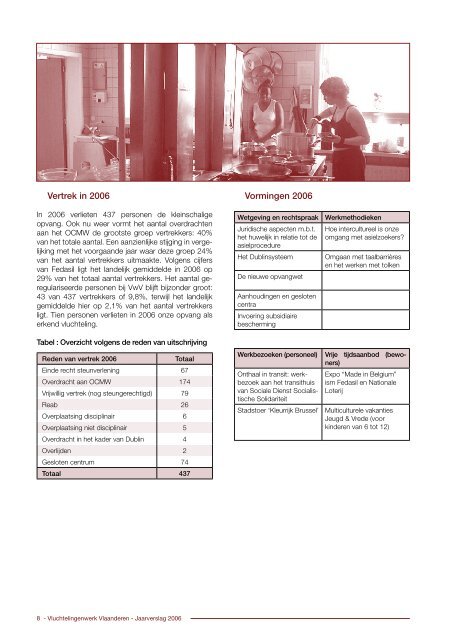 vindt u het jaarverslag - Vluchtelingenwerk Vlaanderen